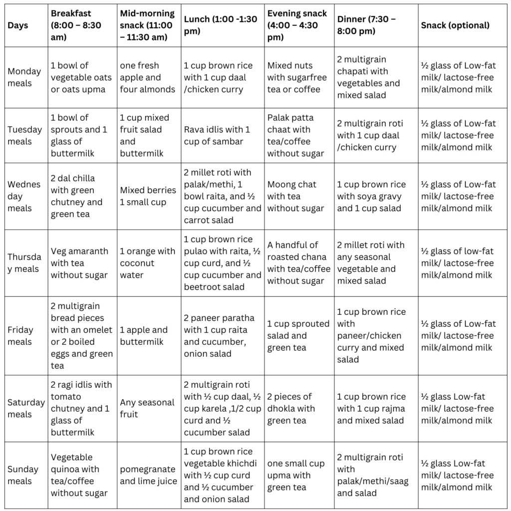 a-comprehensive-indian-diet-chart-for-diabetic-patients-science-taj